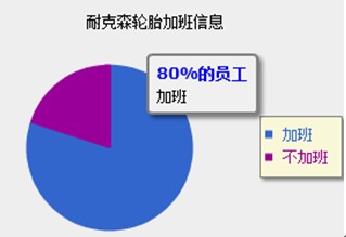 轮胎企业平均工资调查 企业间差异大