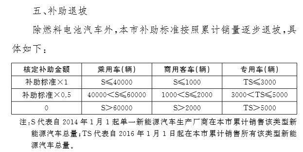 新能源补贴新政下，买哪款插混车最环保最划算？