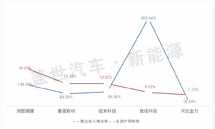 从新三板市场看锂电隔膜企业的生态