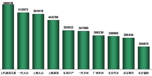 乘联 市场现状 未来展望