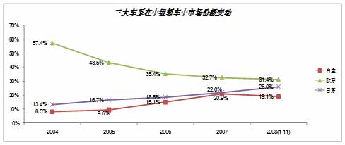 波尔卡 自主品牌 机遇 挑战