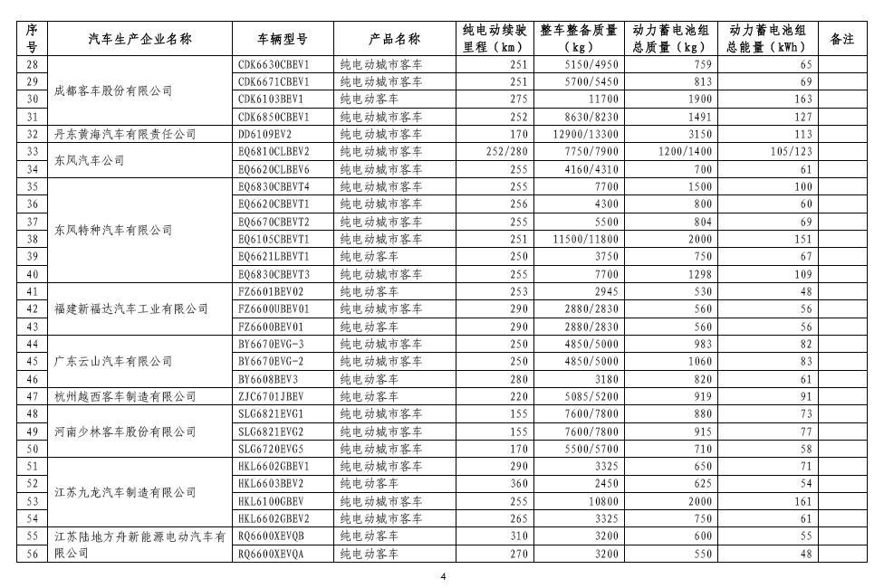 工信部：免征车辆购置税新能源汽车第八批目录