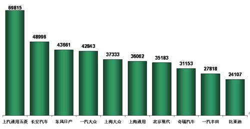 乘联会 乘用车 市场现状 未来展望