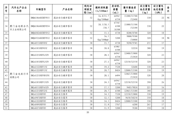 工信部：免征车辆购置税新能源汽车第八批目录