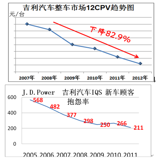 吉利3824法入选工信部“质量标杆”