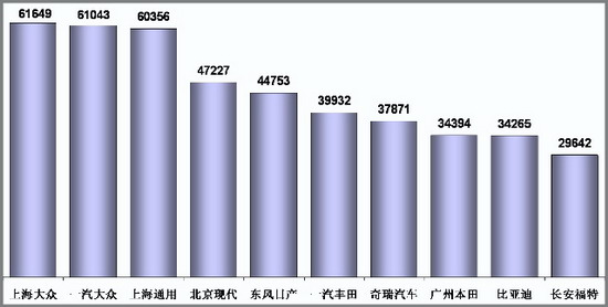 乘联会：6月份乘用车市场现状及未来展望