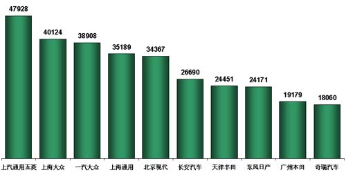 乘联会，乘用车市场回顾，预测