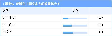 萨博迷局：抉择时刻到来