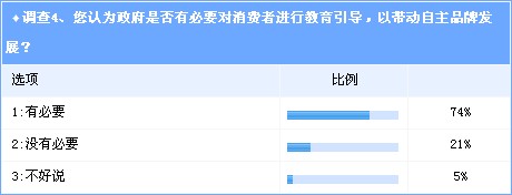 调查：谁来引导中国汽车消费理念的变革？