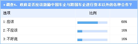 调查：中国车企如何应对国际车企合作潮