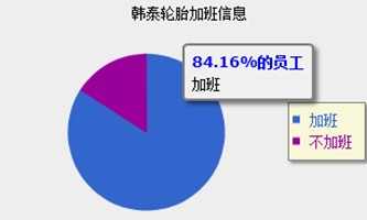 轮胎企业平均工资调查 企业间差异大