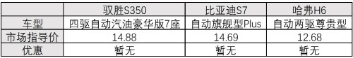 全新驭胜S350全面超越哈弗H6 比亚迪S7 