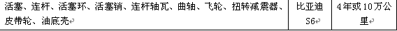 最实在的质保 比亚迪S6、哈弗H6大调查