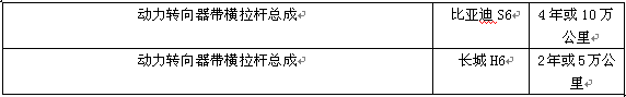 最实在的质保 比亚迪S6、哈弗H6大调查