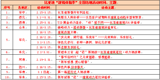 青春有范  “速锐体验季”活动拉开帷幕