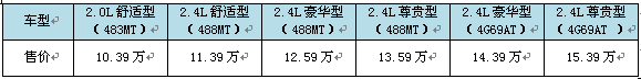 动力配置升级  比亚迪新M6接受预定