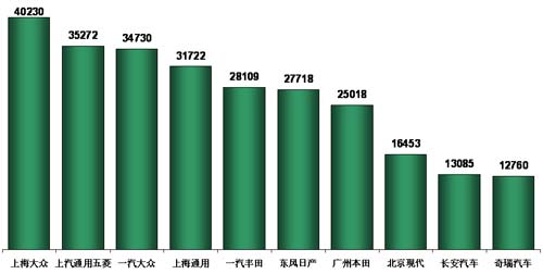 8月车市销量 乘联会