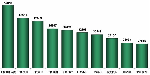 乘联会 9月乘用车销量