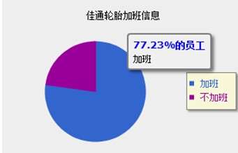 轮胎企业平均工资调查 企业间差异大