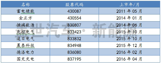 电动汽车 充电桩 三版