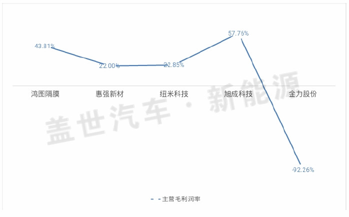 从新三板市场看锂电隔膜企业的生态