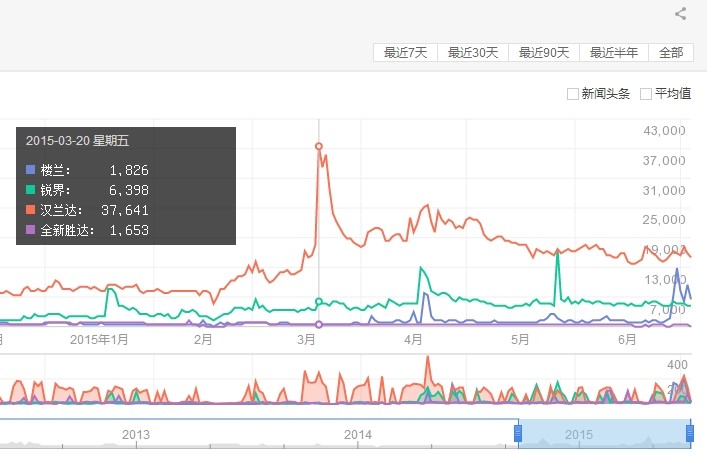 楼兰要卖多少台，才能算成功？