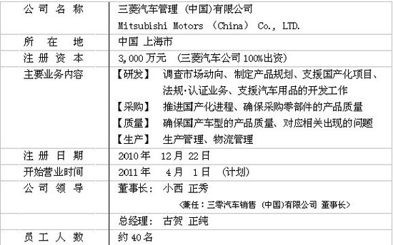 三菱在华新设全资子公司 落地上海