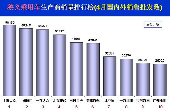 2009 汽车销量