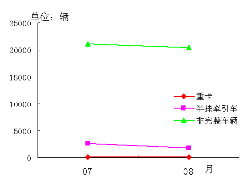 菲亚特 乘用车 商用车