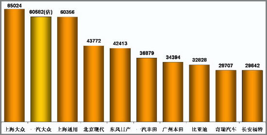 乘联会：6月份乘用车市场现状及未来展望