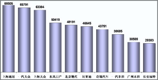 乘联会：10月份乘用车市场现状及未来展望 