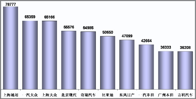 乘联会