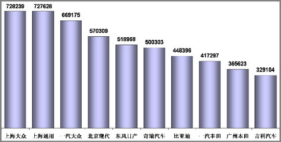 乘联会