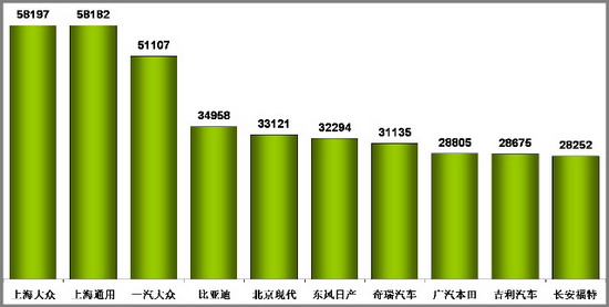 乘用车 销量