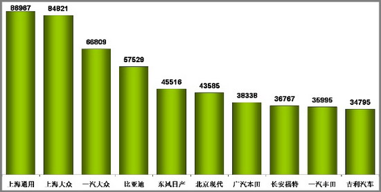 乘联会 乘用车 市场