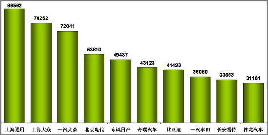 乘联会 乘用车