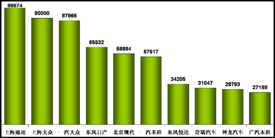 乘用车 燃油 产量表