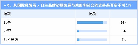 汽车强国路行至十字路口 加大支持自主品牌成关键