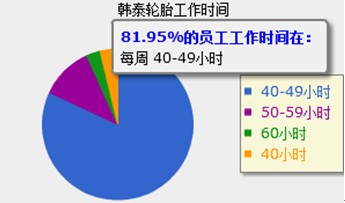 轮胎企业平均工资调查 企业间差异大