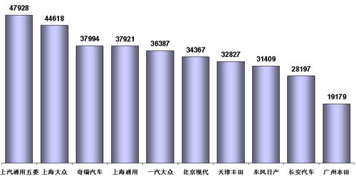 乘联会，乘用车市场回顾，预测