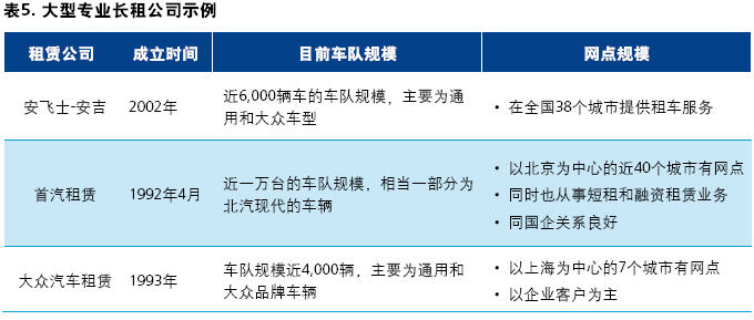 2014中国汽车金融报告：汽车租赁（上）