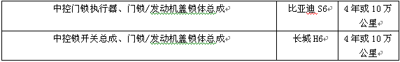 最实在的质保 比亚迪S6、哈弗H6大调查