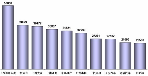 乘联会 9月乘用车销量