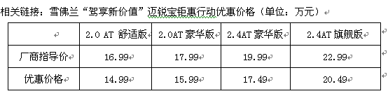迈锐宝挥剑降价两万，通用意在称霸中高级车市