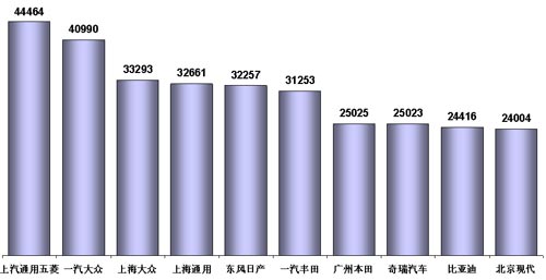 乘联会 乘用车