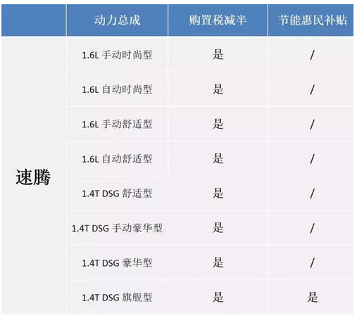 新速腾全面领先美日韩A级车三小花旦