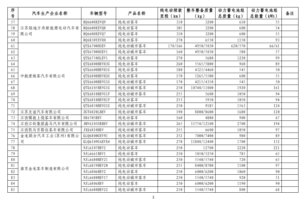工信部：免征车辆购置税新能源汽车第八批目录