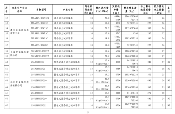 工信部：免征车辆购置税新能源汽车第八批目录
