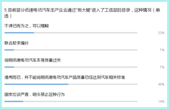 行业调研：通过7个问题看清低速电动车发展