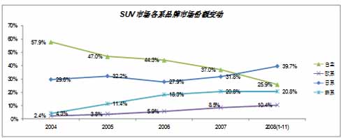 波尔卡 自主品牌 机遇 挑战